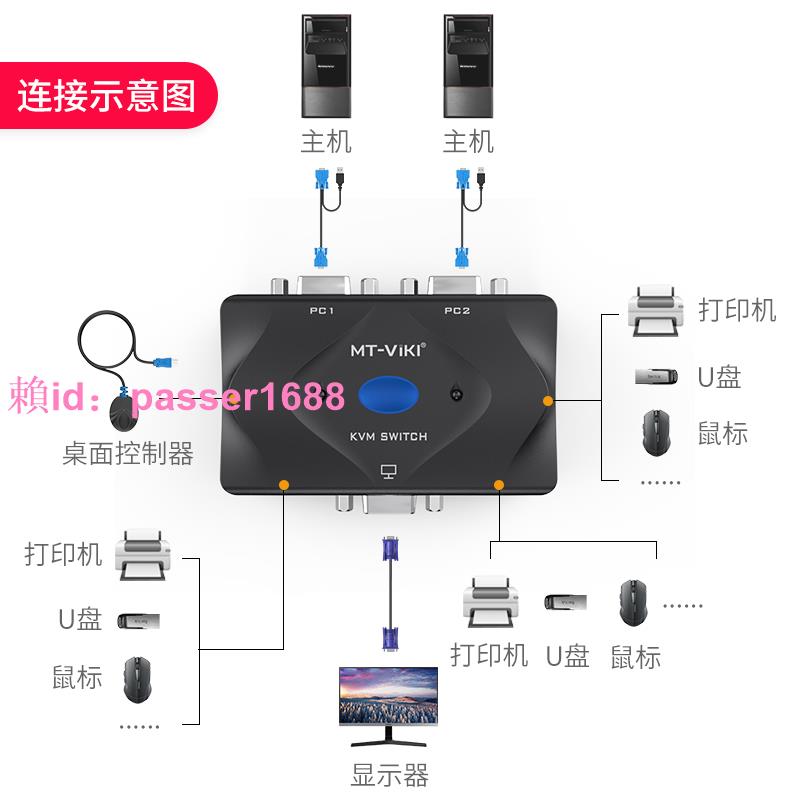 邁拓維矩MT-201-KM kvm切換器2口vga顯示器USB多電腦主機屏幕監控鼠標鍵盤一拖二打印共享器二進一出切屏桌控