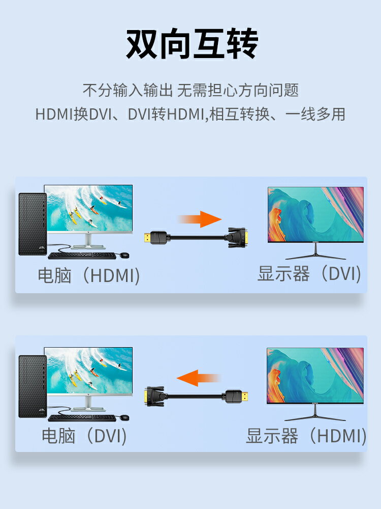 山澤hdmi轉dvi電腦顯示器連接線轉接頭4K高畫質dvi轉hdmi筆記本外接顯示屏轉換線dvi轉hdni轉換器影片投影儀