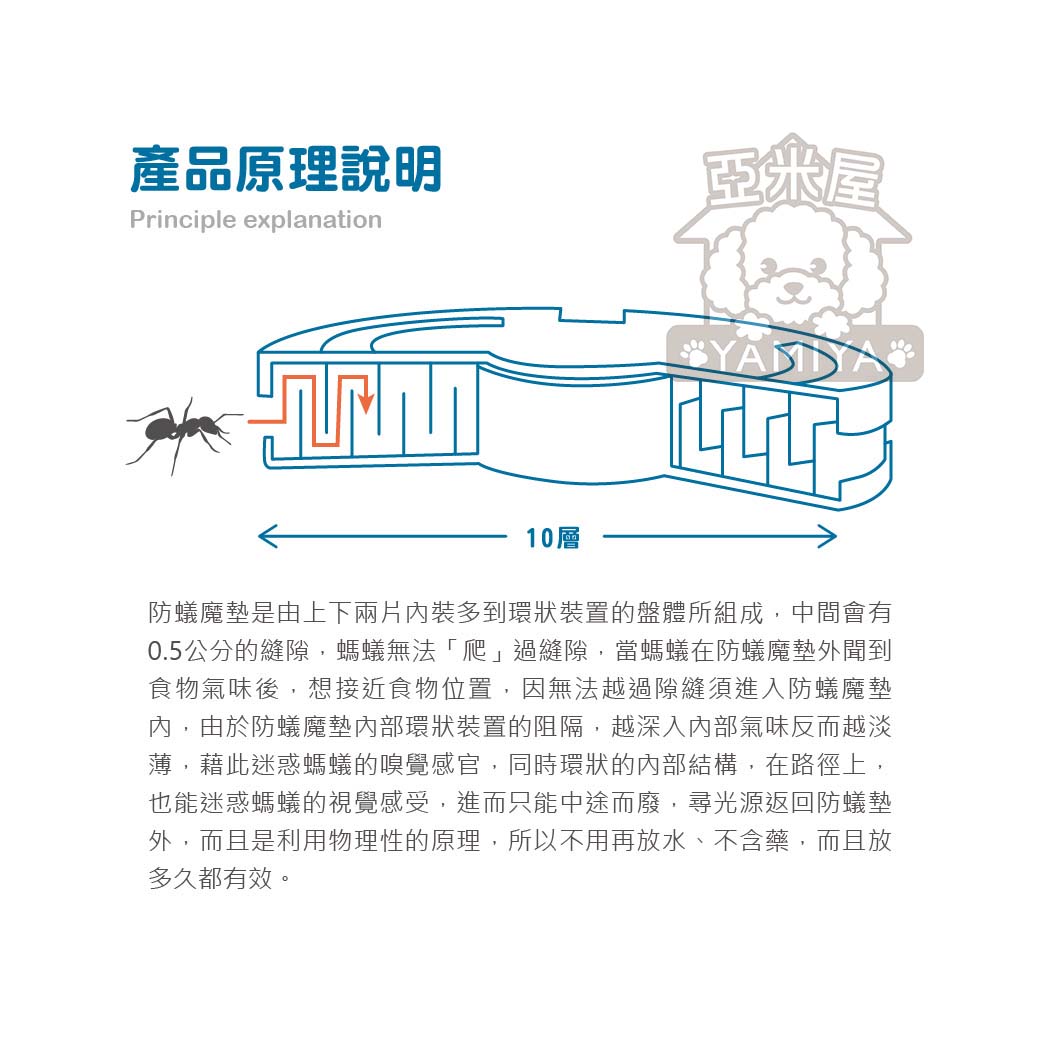 防蟻魔墊 原廠公司貨國家發明獎金牌 免用電 無毒 不用螞蟻藥 永久有效 防螞蟻《亞米屋Yamiya》 2