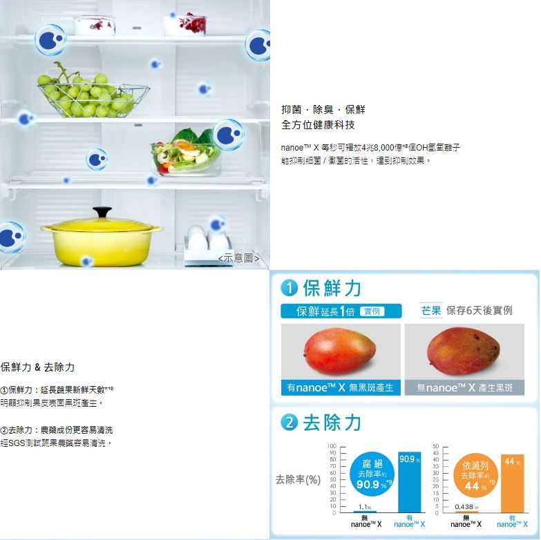 【Panasonic 國際牌】NR-F509XT 501L 六門日系上質系列 平面鋼板電冰箱 ★僅竹苗地區安裝定位 7