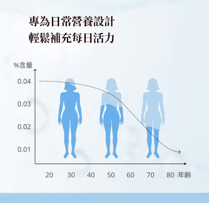 A-TOP X 坂田藥局 玻尿酸軟膠囊 30粒/盒 日本製【領券滿額再折千12/31止】 5