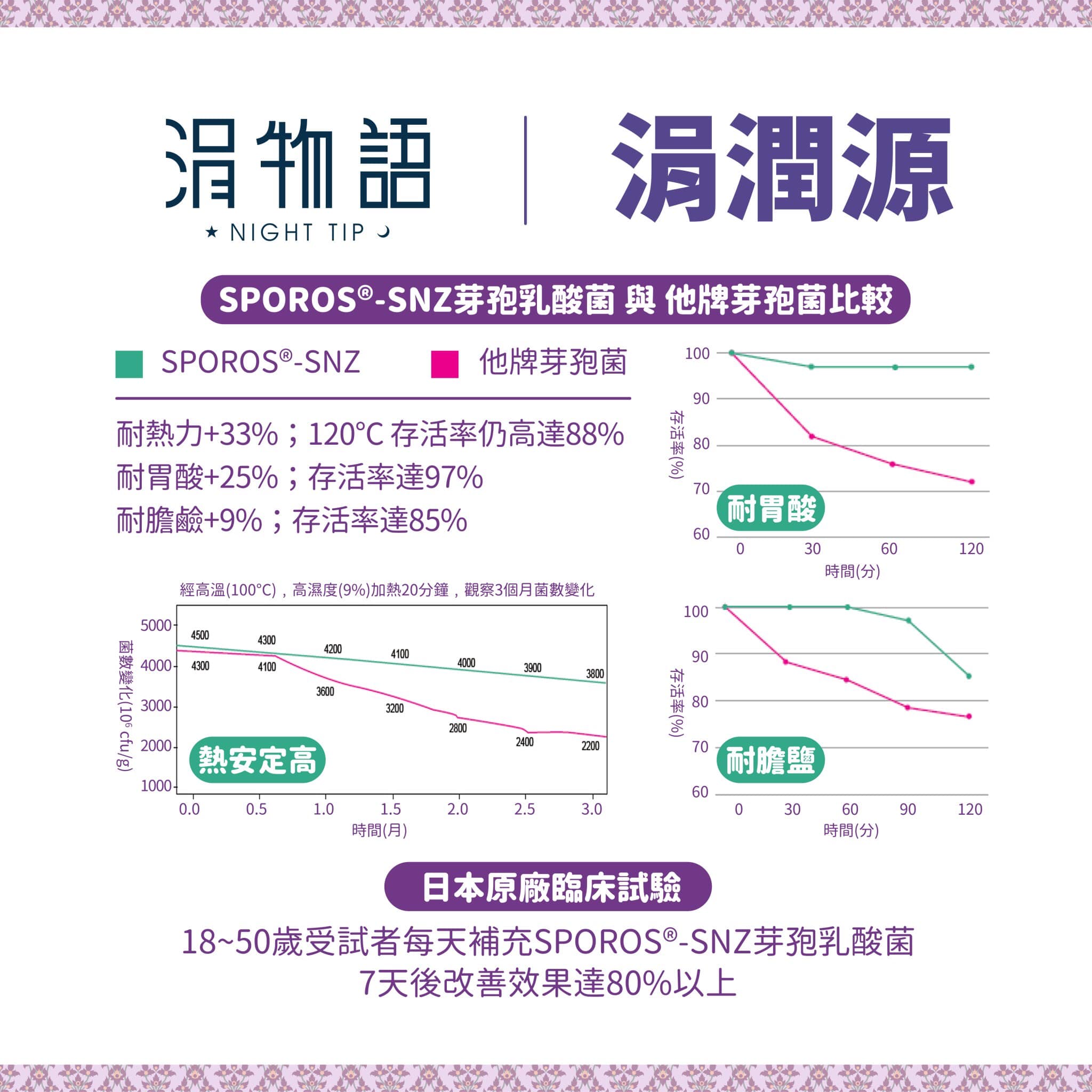 涓物語《涓潤源》私密處保養膠囊 60顆裝 6