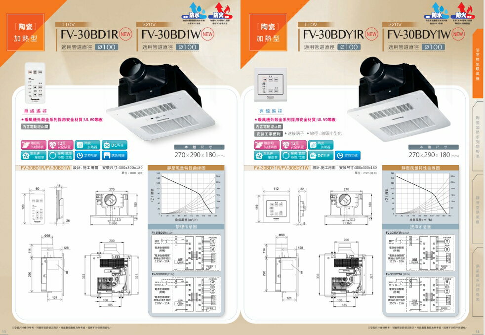 Panasonic 國際牌 DC馬達 浴室暖風乾燥機 FV-30BD1R (110V) /FV-30BD1W(220V)