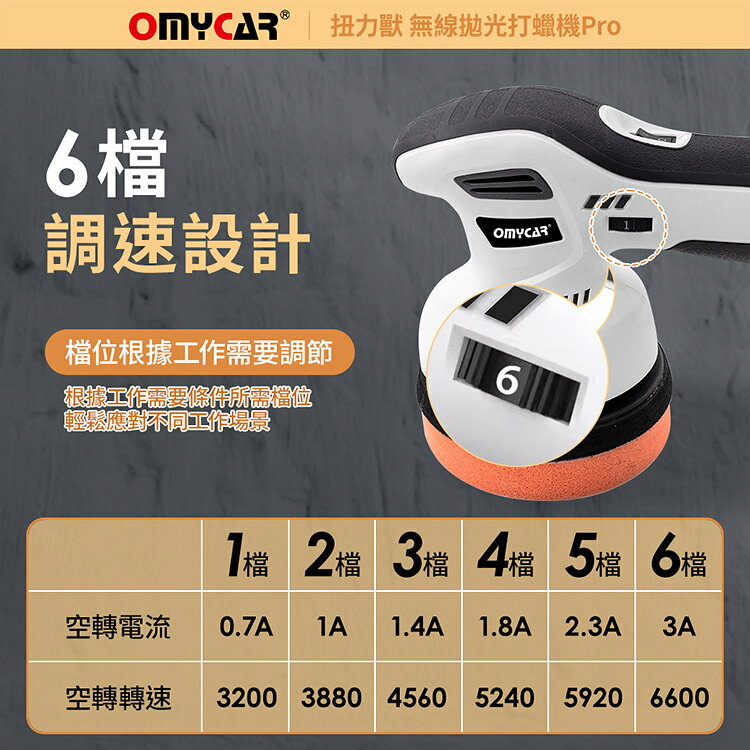 【OMyCar】扭力獸 無線拋光打蠟機Pro (一年保固) 自助洗車 汽車美容 拋光機 汽車打蠟機 7
