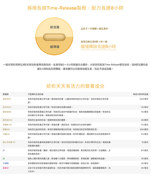 免運 大研生醫B群緩釋雙層錠 (30錠/盒) B群 8小時長時間緩慢釋放 公司貨 5