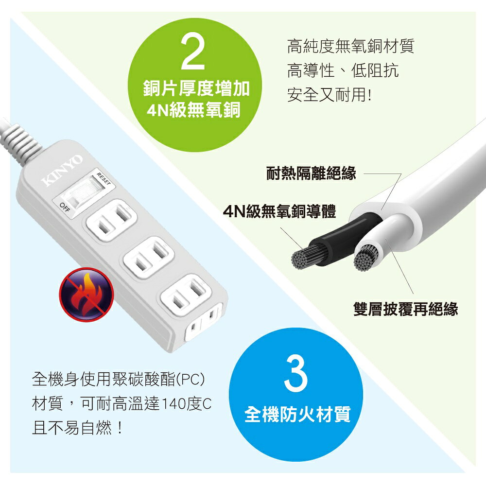 【KINYO】1開4插安全延長線 (NSD) 6呎/9呎/12呎 耐燃材質 | 台灣製造 3