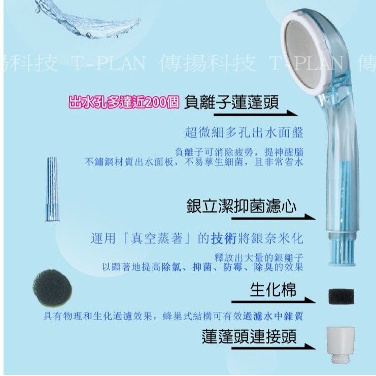 強強滾 銀立潔Ag+抑菌潔淨蓮蓬頭(YU319) 內置濾心 3
