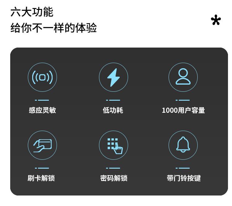 【台灣公司 超低價】M3電子電磁門禁系統一體機感應刷卡密碼開門鐵門玻璃門磁力電插鎖 7