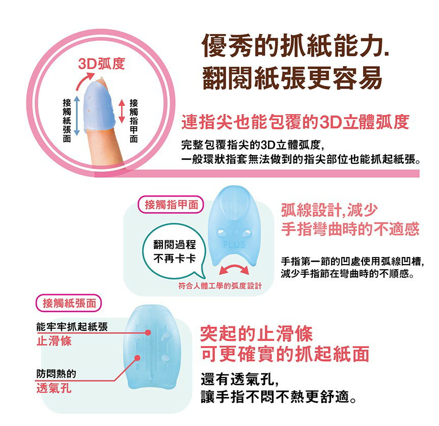 PLUS 普樂士 摩力點鈔指套 (4入) (KM-301CA / KM-302CA / KM-303CA) 4