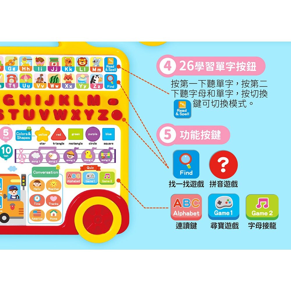 媽媽買 FOOD超人-學習巴士 風車寶貝 FOOD超人 ABC學習巴士 ㄅㄆㄇ學習巴士 ABC ㄅㄆㄇ 4