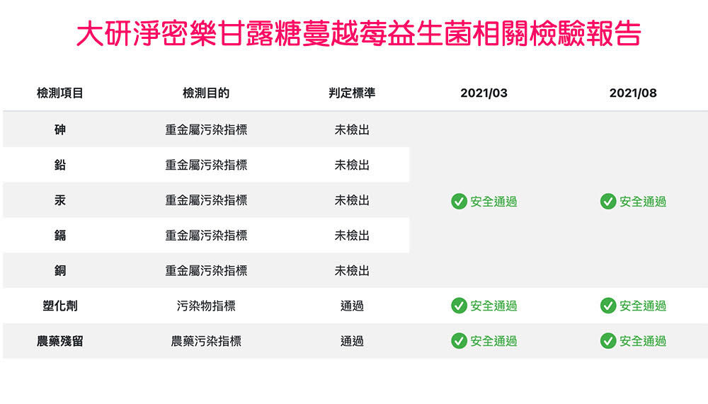 免運 大研生醫 淨密樂蔓越莓甘露糖粉包(24包/盒) 益生菌 公司貨 6