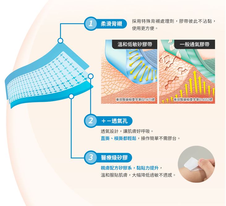 3M 溫和低敏矽膠帶1吋x3.65m 矽膠膠帶 低敏膠帶 2