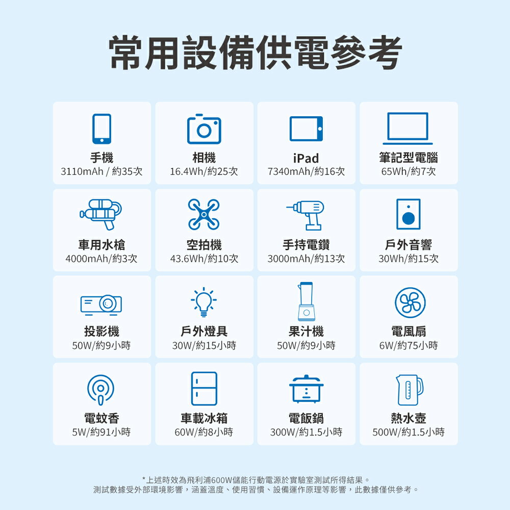 PHILIPS飛利浦 戶外行動電源 【600W大功率 大容量】 儲能電池 小型發電機 移動電源 發電機 DLP8093C 6