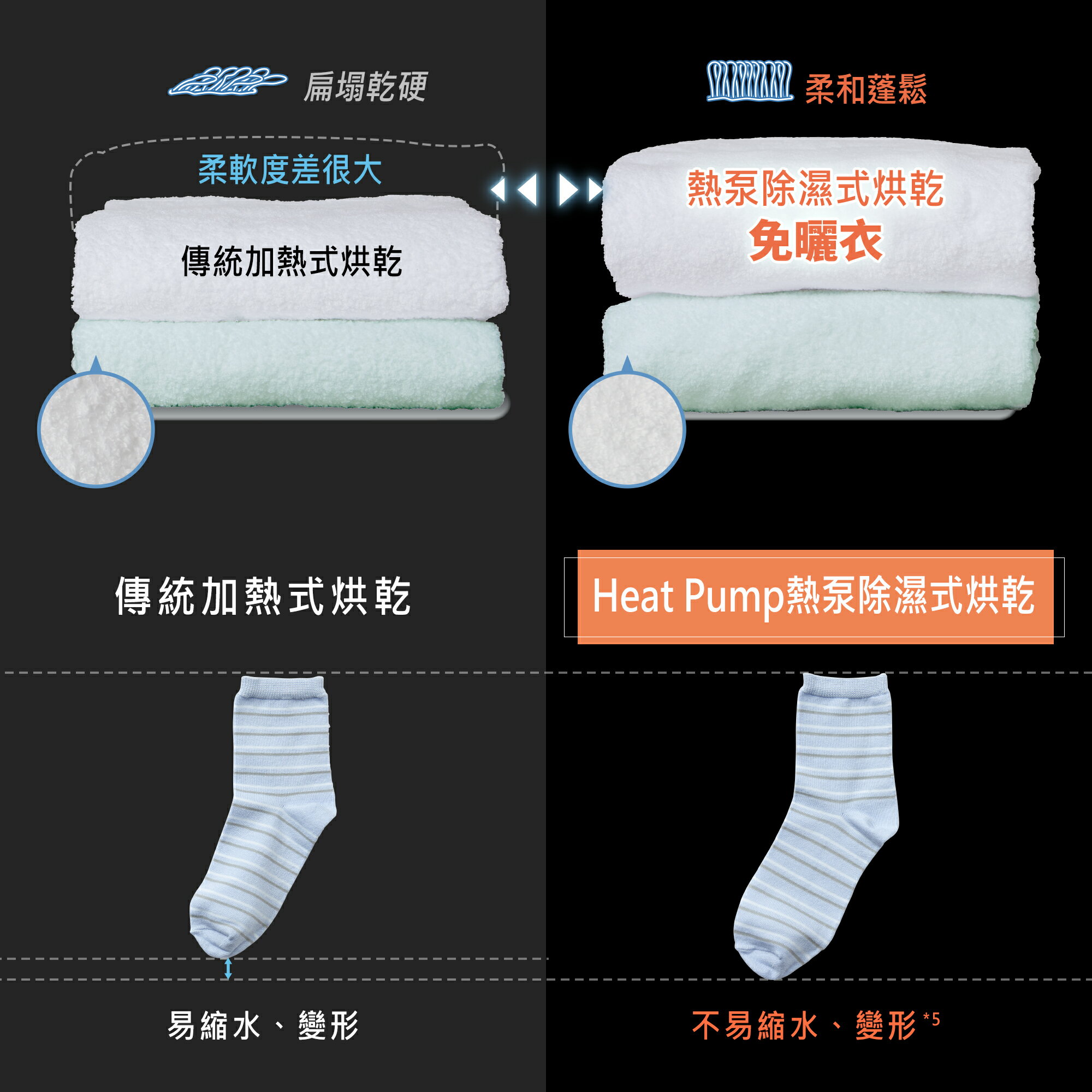 超便宜私訊驚喜價 限高雄市區一樓或有電梯【Panasonic】15公斤智能聯網系列 變頻溫水滾筒洗衣機(NA-V150RPH)(夜幕黑/冰鑽白) 6