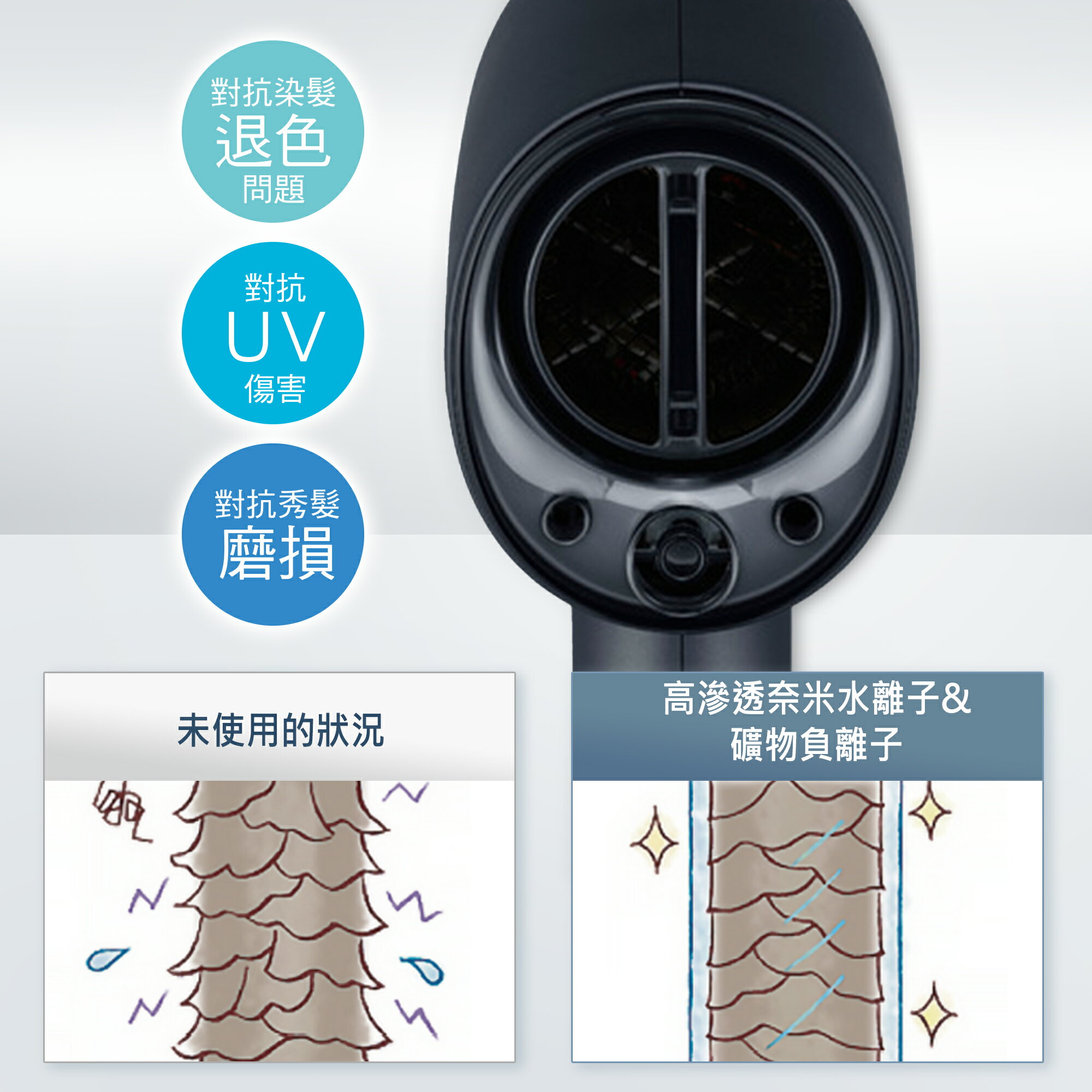 Panasonic】nanocare 高滲透奈米水離子吹風機(EH-NA0J)(霧墨藍/琉光粉