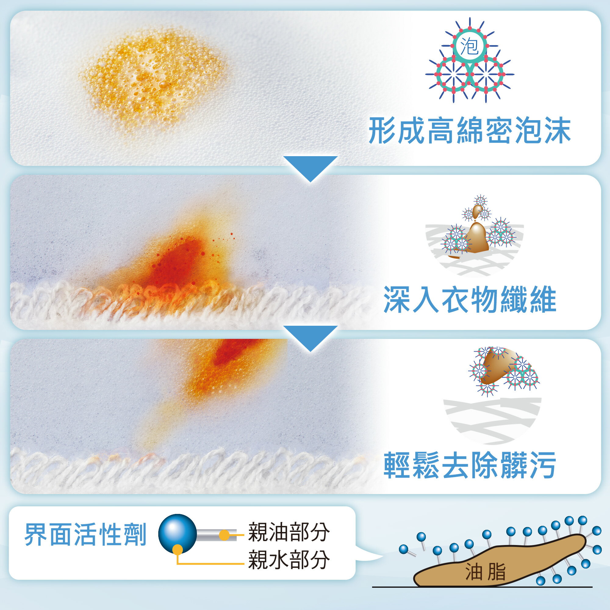 領券獨家最高9折  【台中免運含基本安裝】【Panasonic】10.5公斤強效抑菌系列 變頻溫水滾筒洗衣機(NA-V105NDH) 4