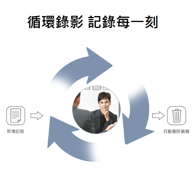 【出清價】K3高清補光微型攝影機 迷你攝影機 秘密錄影/拍照/錄音 網路視訊鏡頭 針孔錄影 5