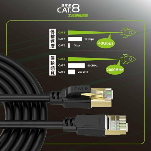 HARK Cat.8網路線 2
