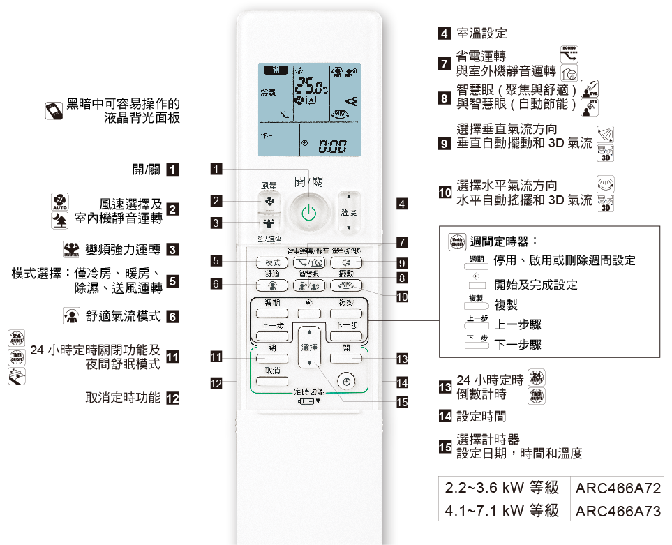 【折50】DAIKIN/大金 冷氣空調原廠無線遙控器（適用橫綱V系列） ARC466A72-2533892 / ARC466A73-2534866 2
