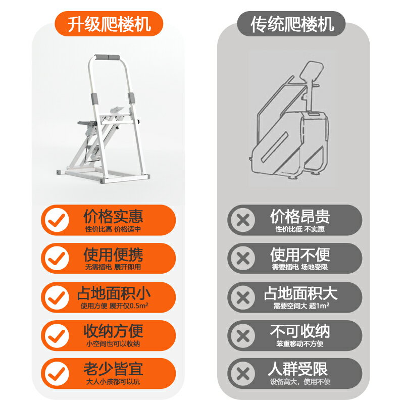 多功能爬樓機室內家用健身樓梯機原地登山踏步機運動器材減肥神器
