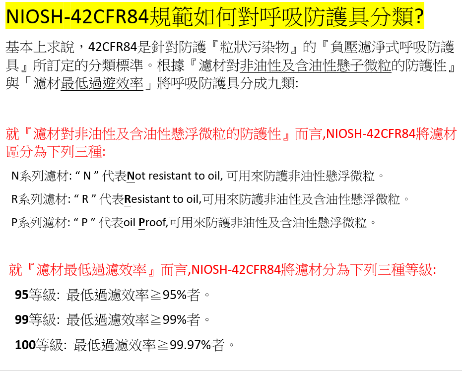 3M口罩 8210 N95口罩  防pm2.5   韓國製一盒20入 (謙榮國際) 8