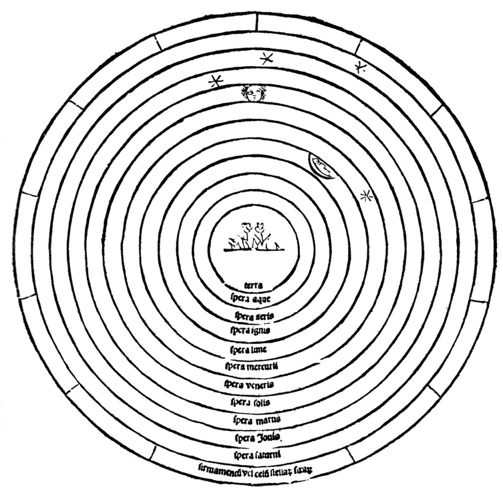 Posterazzi: Geocentric Universe Ptolemaic System 1495 Poster Print by ...