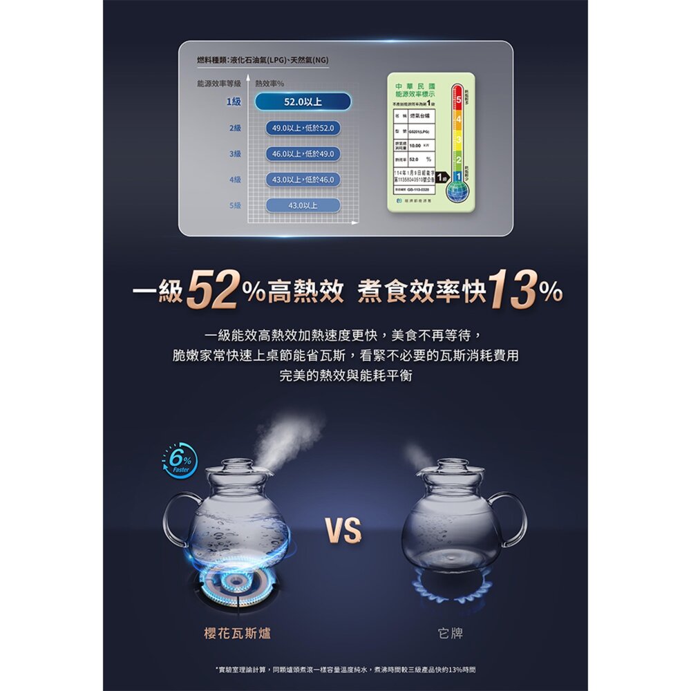 【免運費】高雄 櫻花牌 G6201S 二口節能安全爐 瓦斯爐 崁入爐  G6201 限定區域送基本安裝【APP滿額下單10%點數(單一帳號最高5000點)】2/28止 5