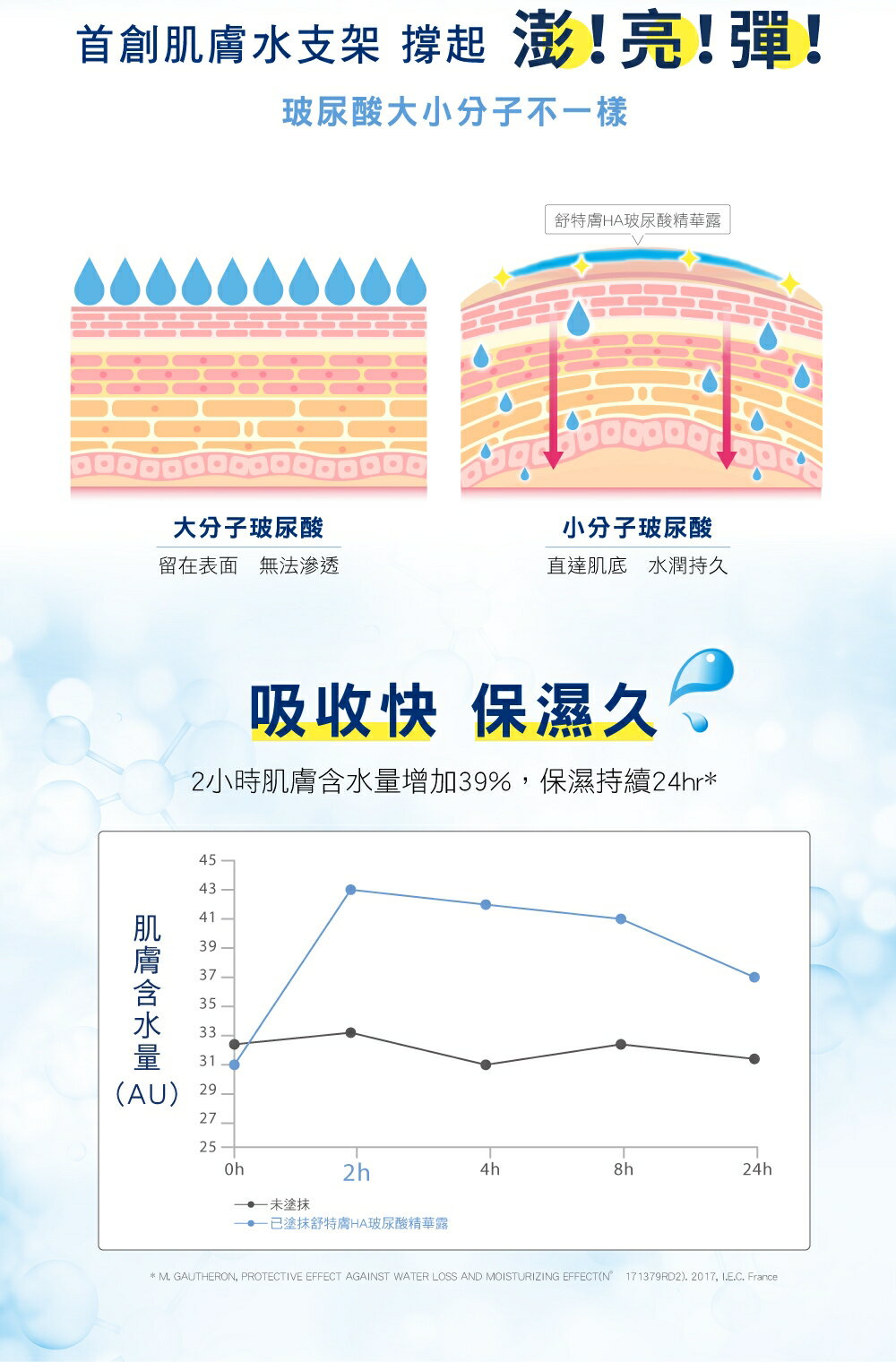 【9折】舒特膚 HA玻尿酸精華露 88ml [美十樂藥妝保健] 5