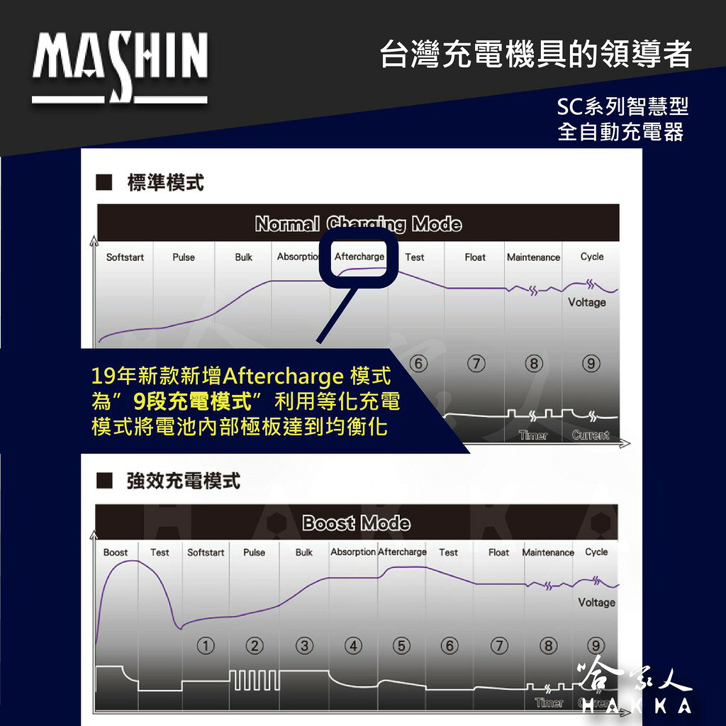 麻新電子 SC 1000 全新 免運 9段充電模式 全自動電池充電機 好禮四選一 汽車 充電器 sc-1000 哈家人 1