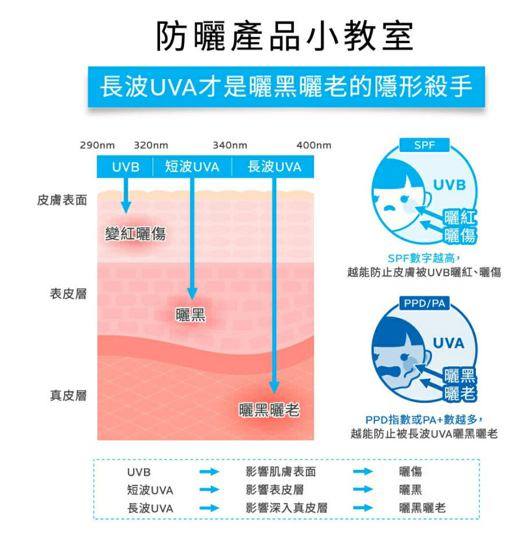 【大樂町日貨】La Roche–Posay UV Idea XL 保護色調玫瑰敏感 SPF50 + PA ++++ 30ml 2