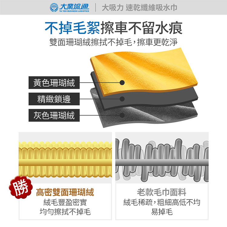 大吸力 速乾纖維吸水巾-60x150cm  (洗車布 洗車巾 汽機車 洗車專用布 吸水巾 擦車布 洗車工具 抹布 雙面加厚) 6