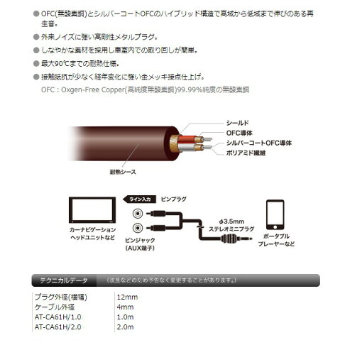 Bubu車用品鐵三角音源線 At Ca61h 2 0m賣場 優異音質鍍金端子耐高溫3 5mm Aux Bubu車用品直營店 樂天市場rakuten Bubu車用品鐵三角音源線 At Ca61h 2 0m賣場 優異音質鍍金端子耐高溫3 5mm Aux Bubu車用品直營店 樂天市場rakuten