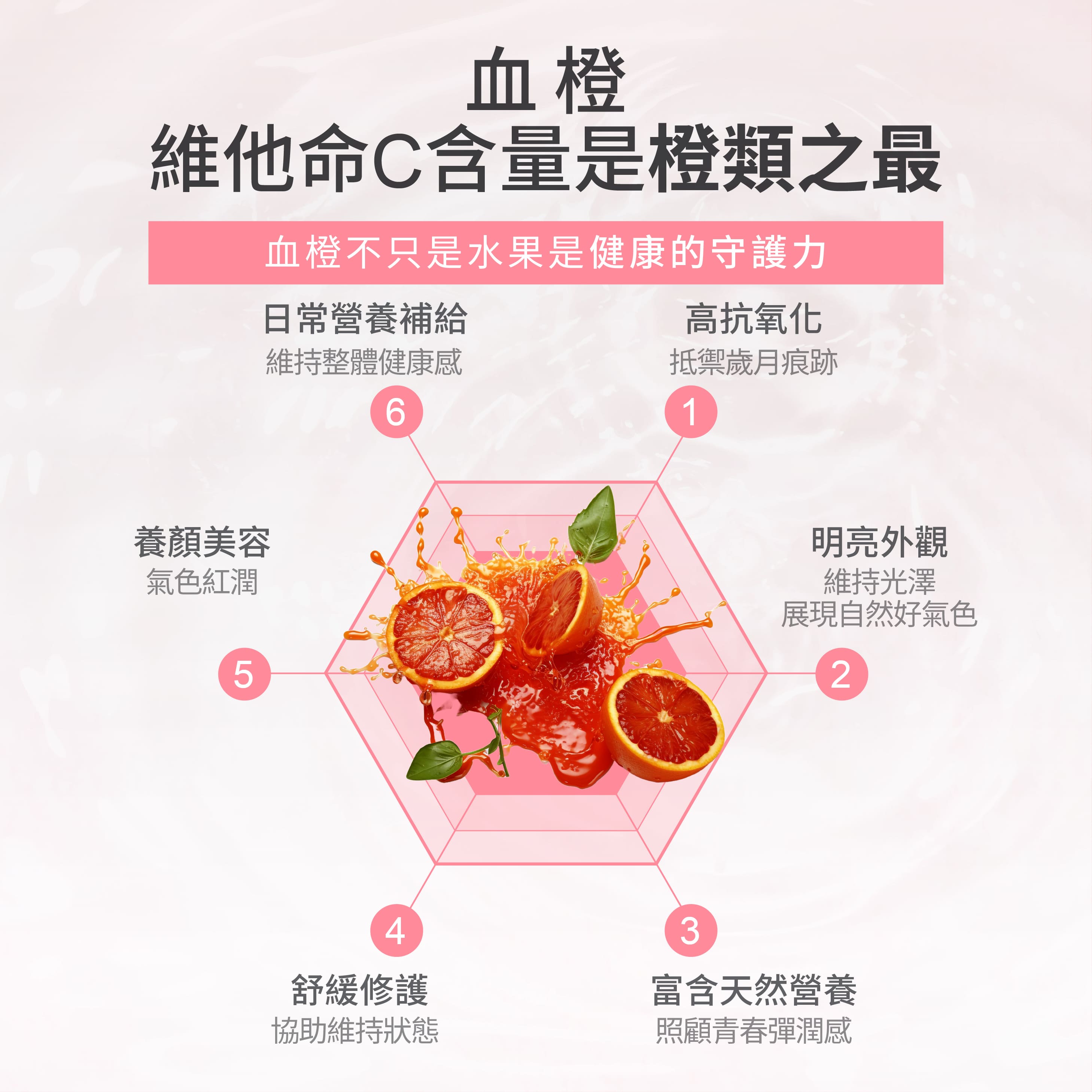 Beauty Style 水嫩模式 白皙加橙發泡錠 20錠／盒 3