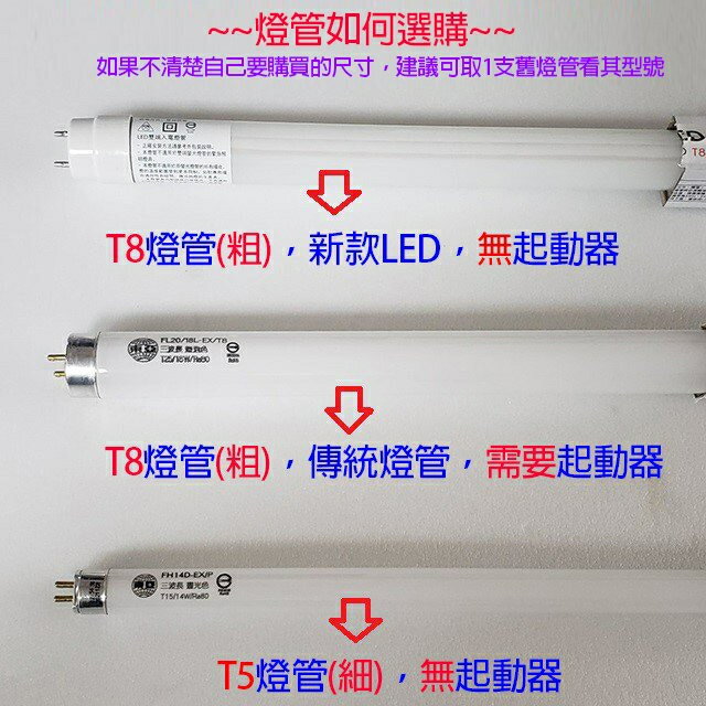 東亞 T8  20W  4尺 LED 燈管 8