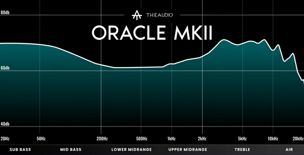 志達電子Thieaudio Oracle MKII 五單體(單動圈+2動鐵+2靜電) CM 0.78mm