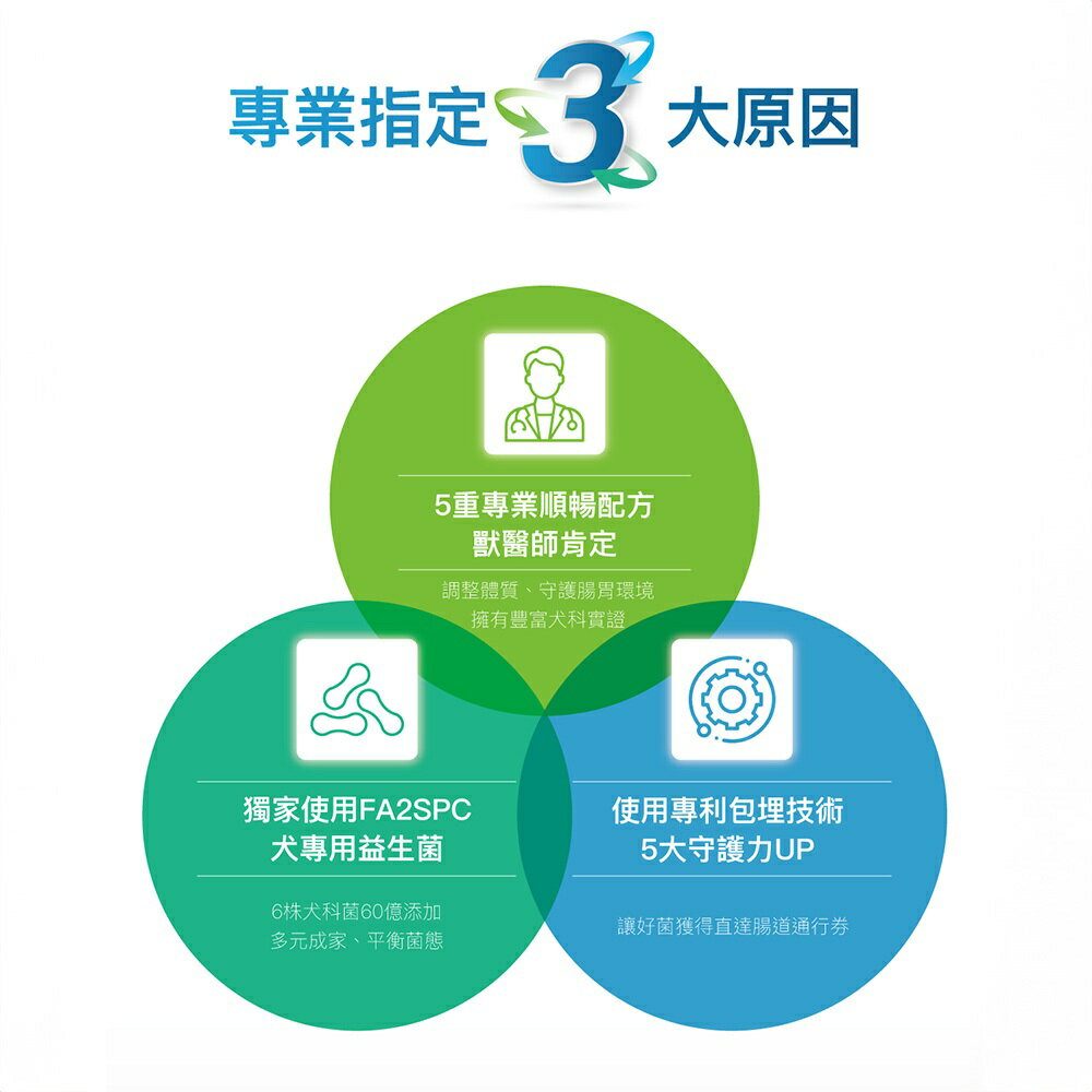 ＵＴＯ｜ 木入森 犬寶變不臭  狗狗益生菌 專業獸醫推薦 3