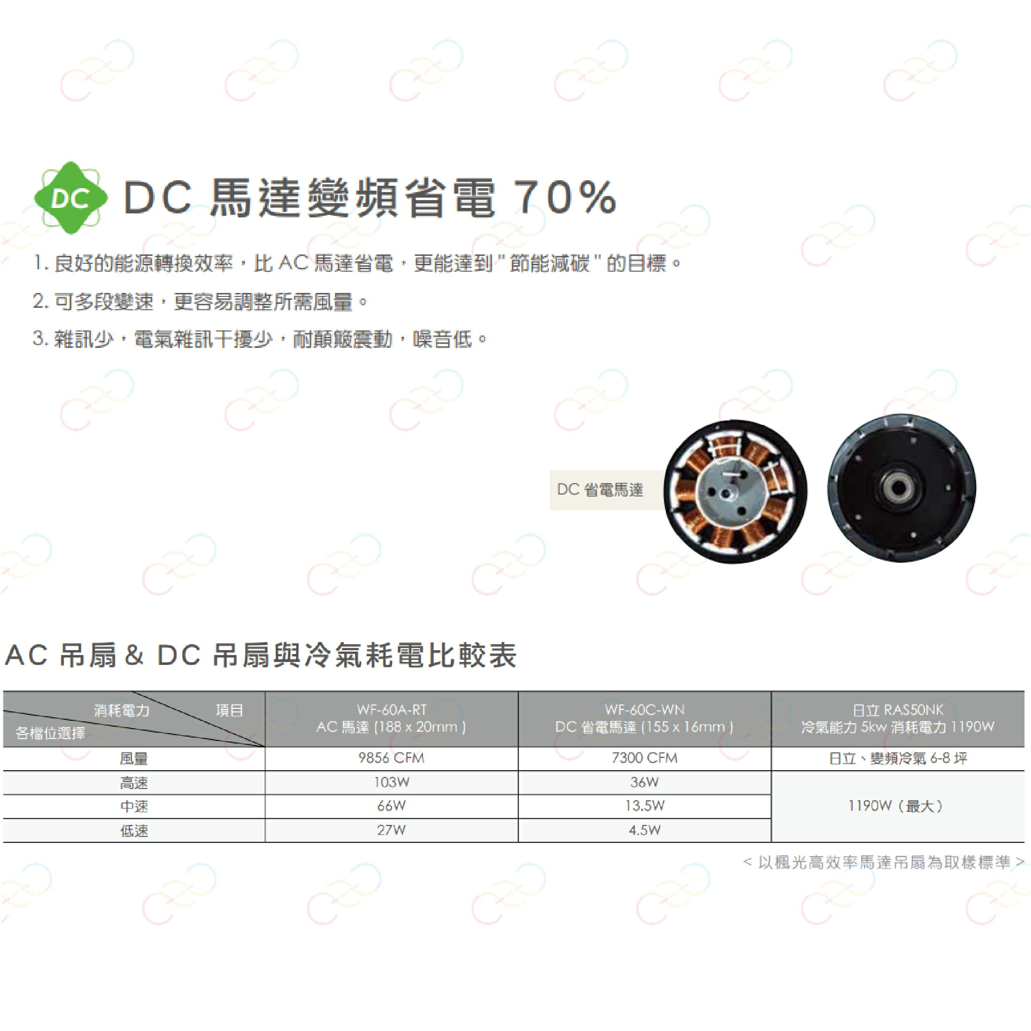 楓光 46吋翩翩DC吊扇 琥珀色 LED燈吊扇 DC吊扇 省電吊扇 變頻吊扇 吊扇 風扇 (A Light) 4