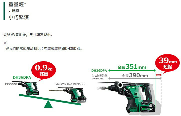 南慶五金HIKOKI 36V 無刷四溝鎚鑽28mm DH36DPA | 南慶五金| 樂天市場