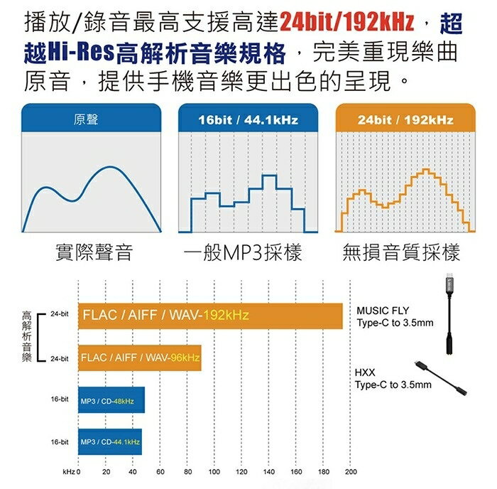 SEEHOT Music Fly Type-C轉3.5mm DAC 微型耳擴單源解碼器 外接式音效卡 贈OTG轉接頭【領券滿額再折千12/31止】 9