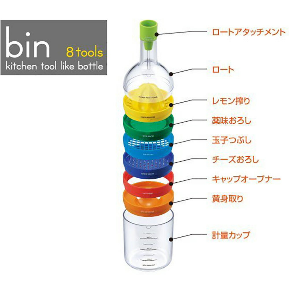 日本品牌【AKEBONO/曙產業】八合一廚房法寶瓶 KC-922
