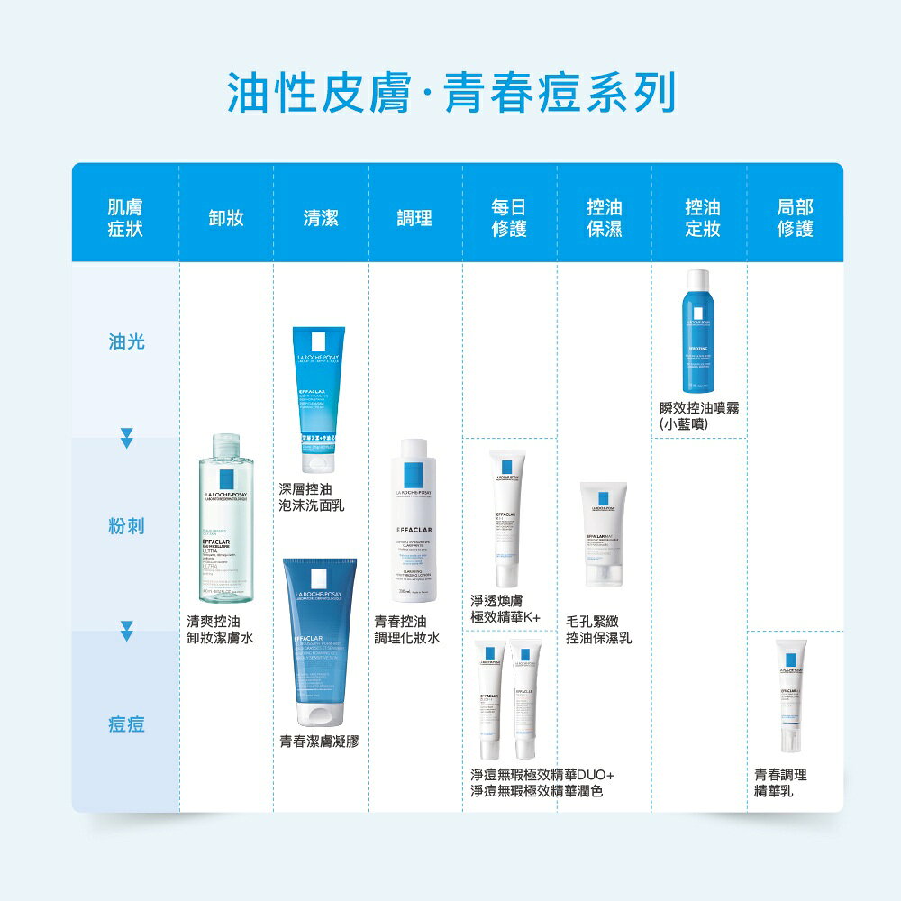 理膚寶水 淨透煥膚極效精華 40ml 6