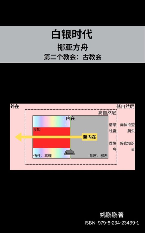 白银时代---挪亚方舟---第二个教会：古教会【電子書】