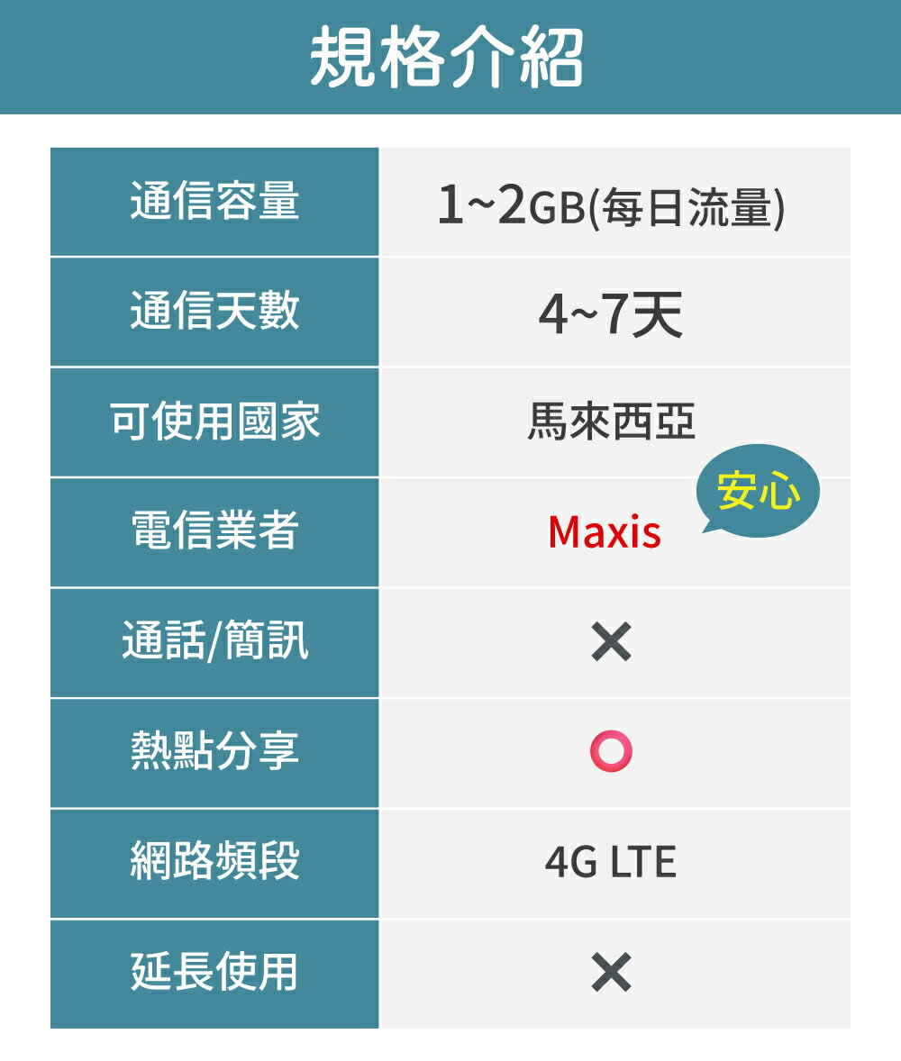 【GLOBAL WiFi】馬來西亞SIM卡 馬來西亞上網 每日1GB~2GB 降速吃到飽 4G高速上網 Maxis 手機上網 隨插即用 2