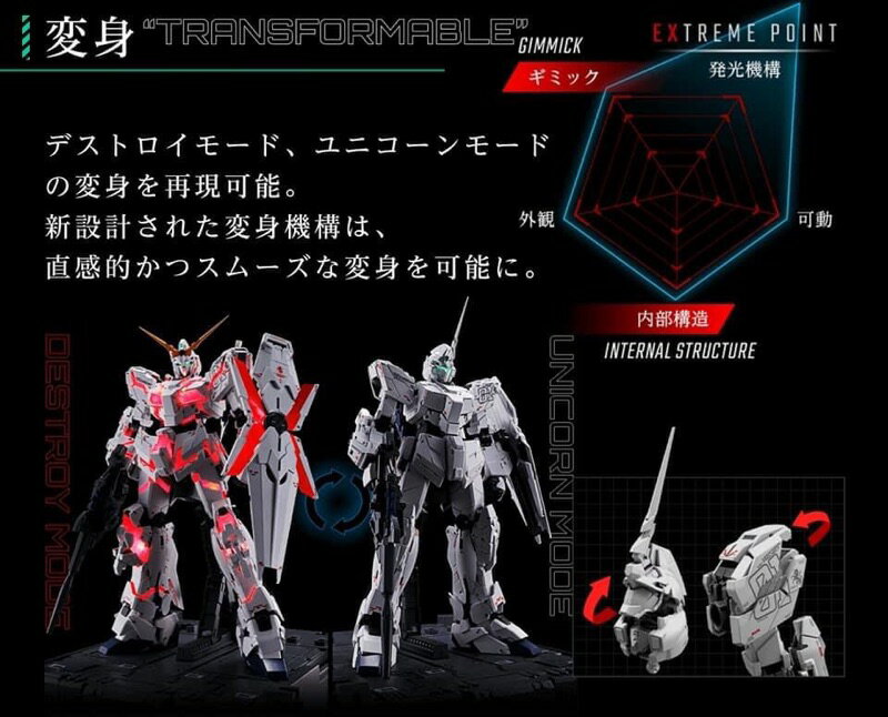【鋼普拉】台灣現貨 導光設計 獨角獸鋼彈 BANDAI MGEX 1/100 UNICORN GUNDAM Ver.Ka 4