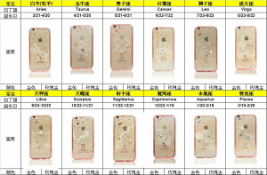 【奧地利水鑽】iPhone 6 /6s (4.7吋) 星座系列電鍍彩鑽保護軟套(天蠍座)