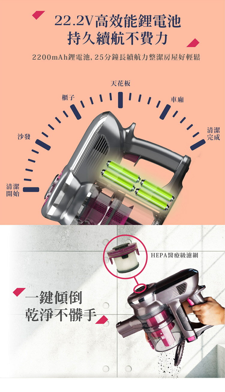 免運 【HERAN 禾聯】 無線 手持 旋風 吸塵器 HVC-23E1 2
