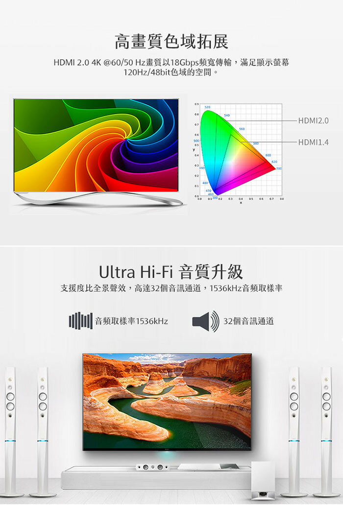 iSee HDMI 影音傳輸線1.8m  2.0 鋁合金 玫瑰金 (IS-HD2020) 支援3D影像 4K超高解析輸出【領券滿額再折千12/31止】 2