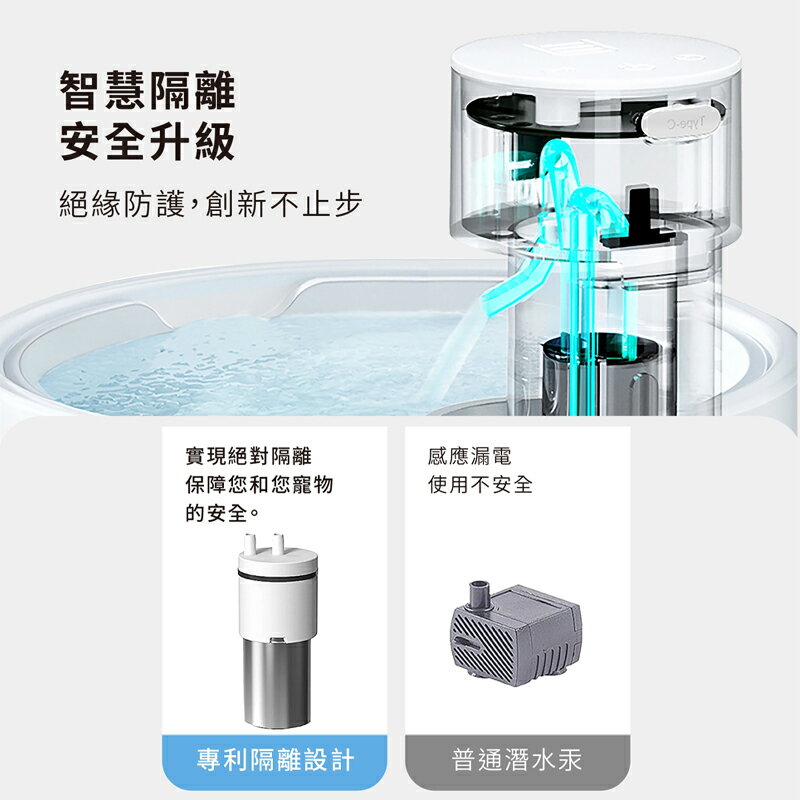 喝不停 AquaLux 寵物智能陶瓷飲水機 貓狗寵物智慧陶瓷飲水機 寵物飲水機 陶瓷 智慧飲水機 長效續航 易清潔 靜音 3
