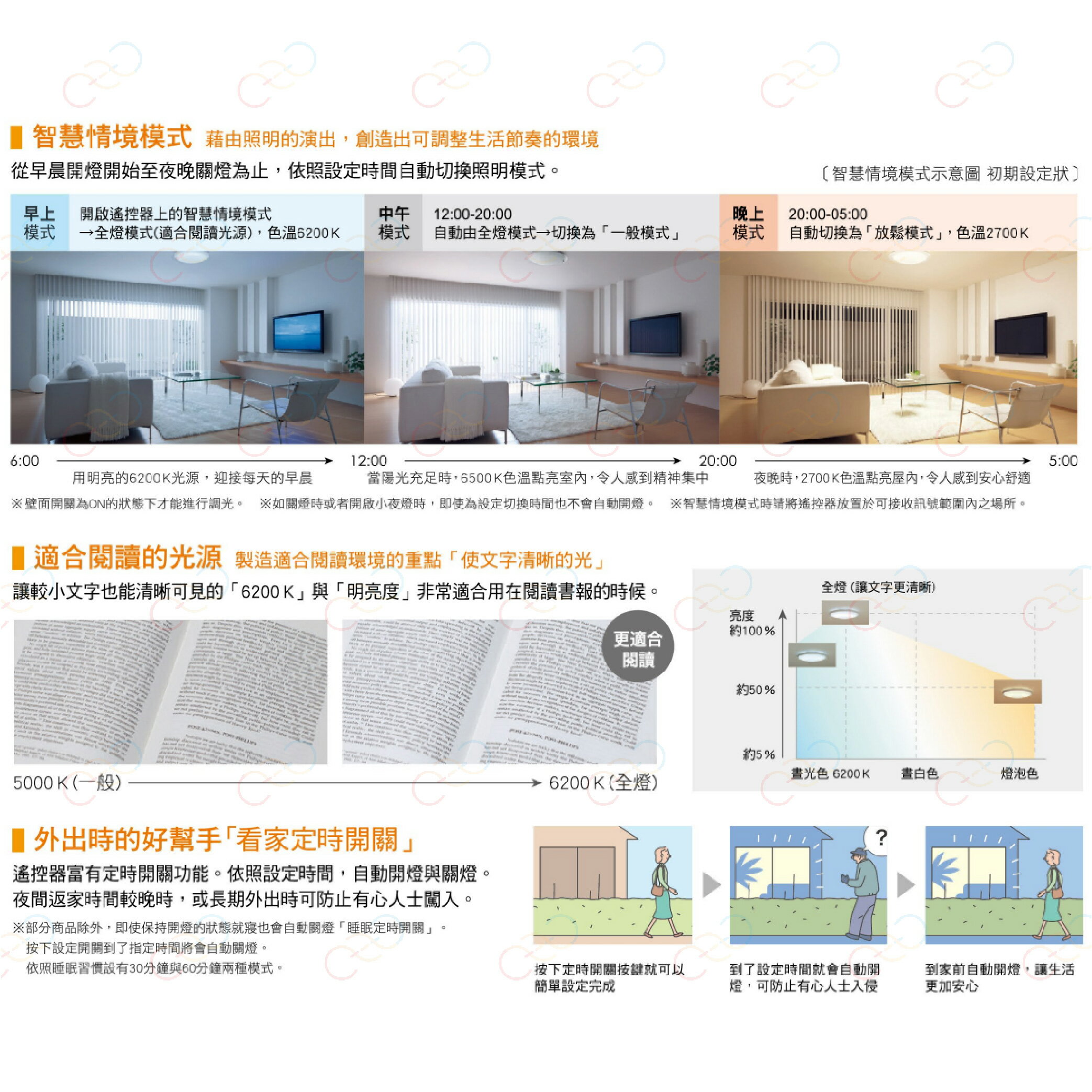 保固5年 Panasonic LED 吸頂燈 47.8W 國際牌 LGC58100A09 Air Panel (A Light) 4