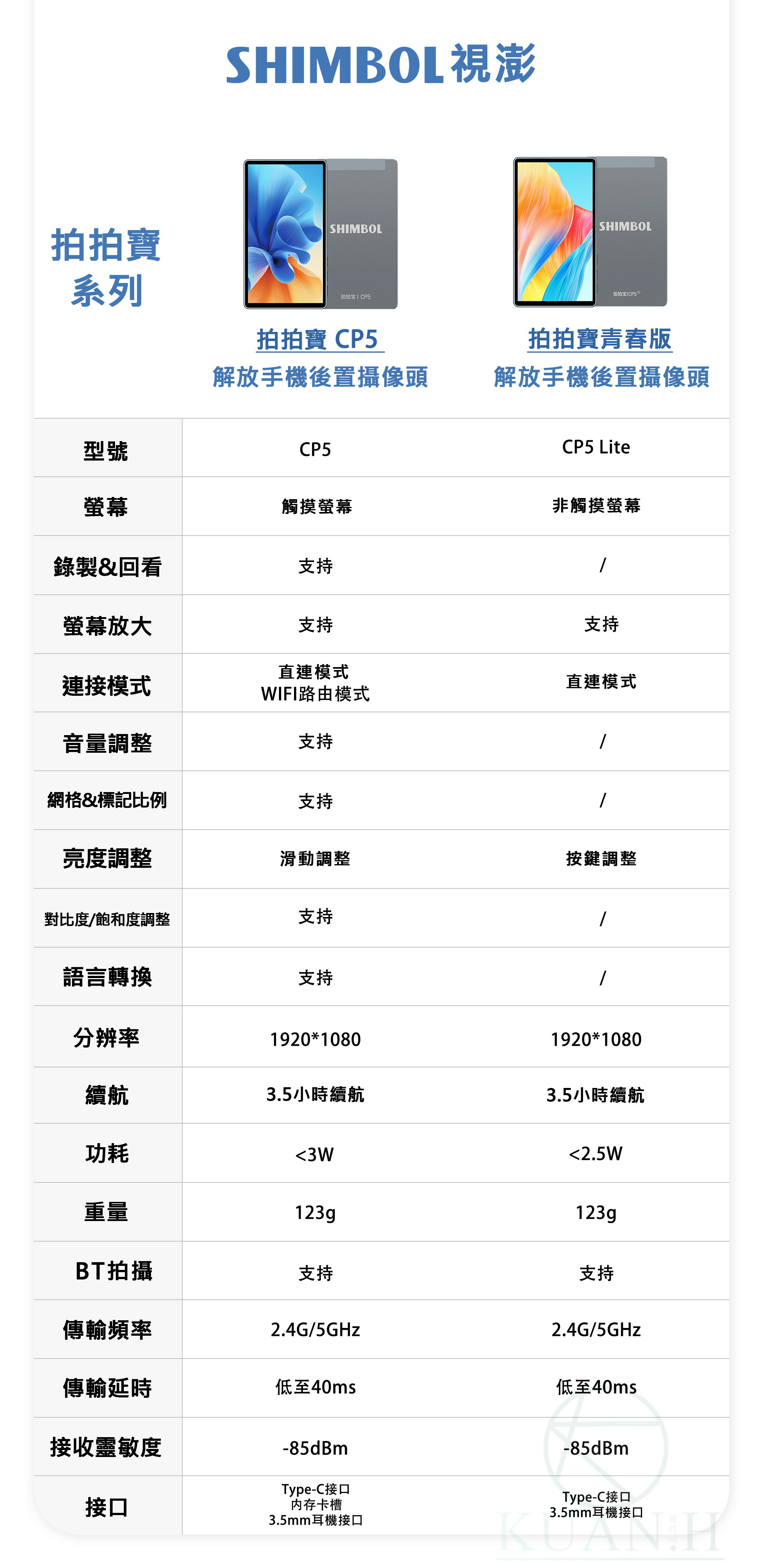 SHIMBOL 視澎 拍拍寶 CP5 LITE 自拍顯示螢幕 手機後置 觸控 拍攝拍照輔助神器 監視取景器 磁吸設計｜領券最高折$220 8